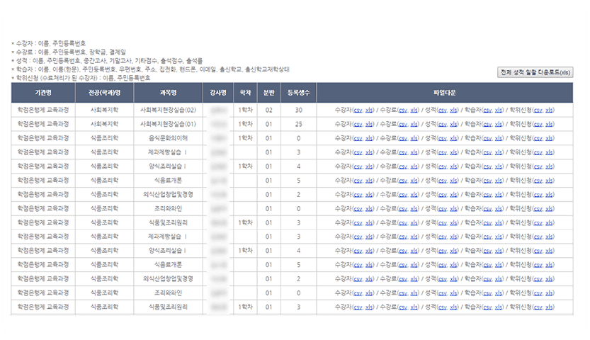 시스템 사용 흐름