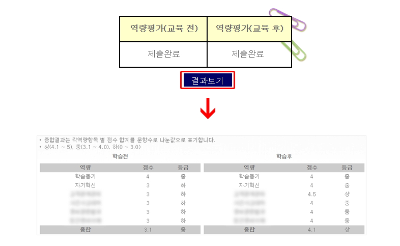 역량 평가