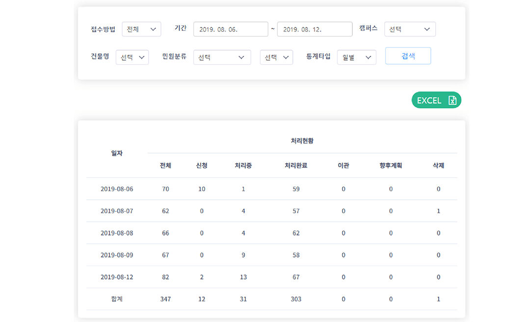 통계조회 - 처리 현황별 이미지