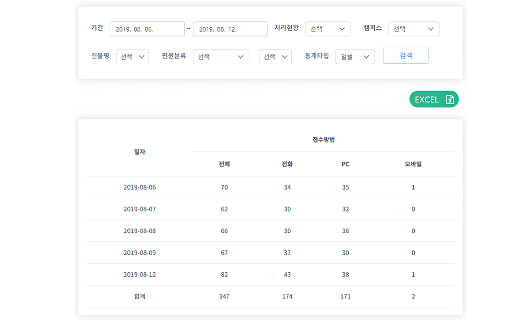 통계조회 - 접수 방법별 이미지