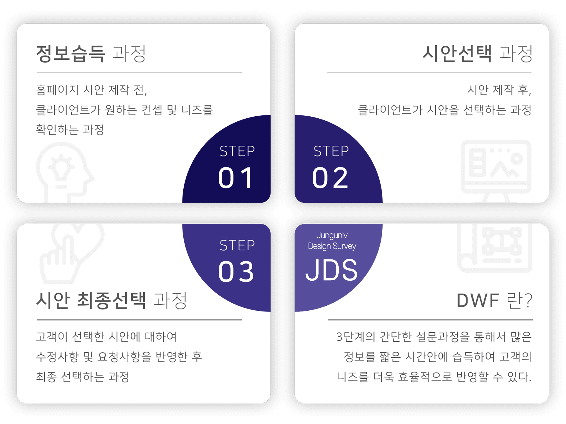 디자인설문과정